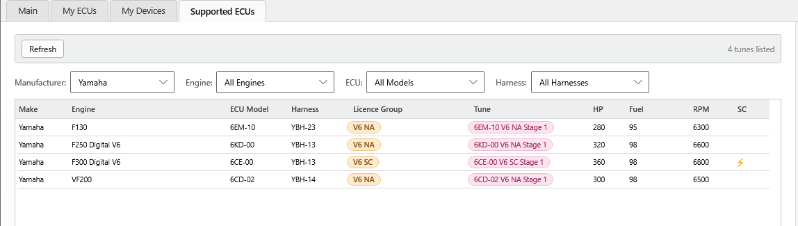 Supported ECUs tab