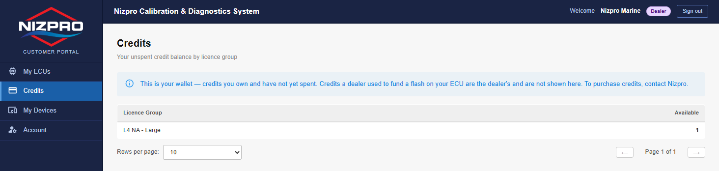 Credits page listing each Licence Group with the number Available